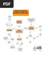 Mapa Conceitual Area Meio Ambiente e Recursos Naturais