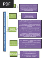 Evaluacion Educativa Edison Valdivieso