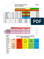 Calculadora de Velocidad Lectora