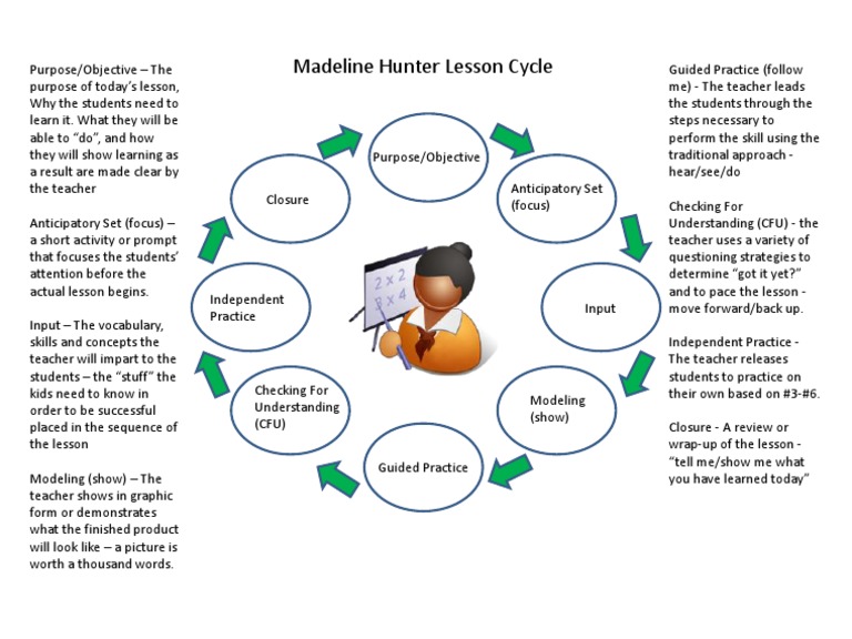 Lesson Cycle PDF