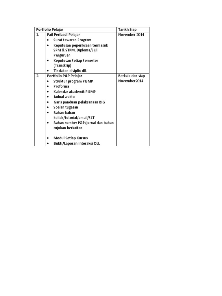 Portfolio Pelajar Ppg1 Pdf