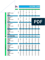 Scorecard  MK 2014_MK_Vacio (1).xls