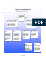 macs identification chart eng