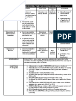 Matrix of Administrative Proceedings Doctrines: Doctrine Primary Jurisdiction (Prior Resort)