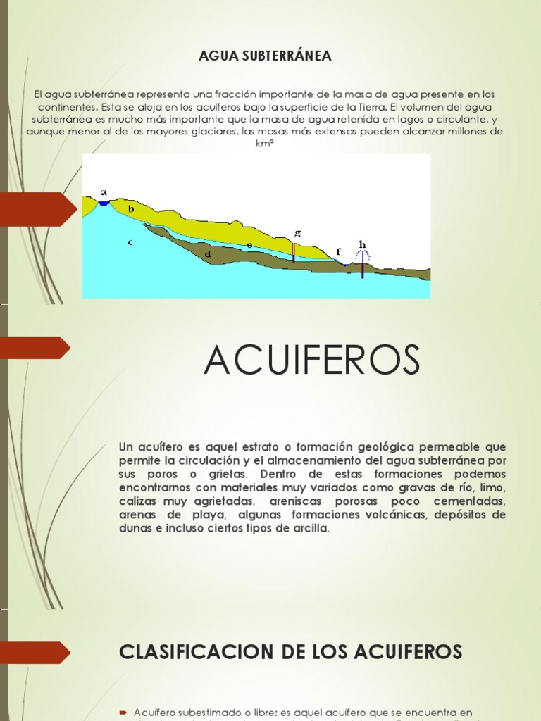 Agua Subterránea Agua subterránea Ciencias de la tierra y de la vida
