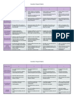 Rubric