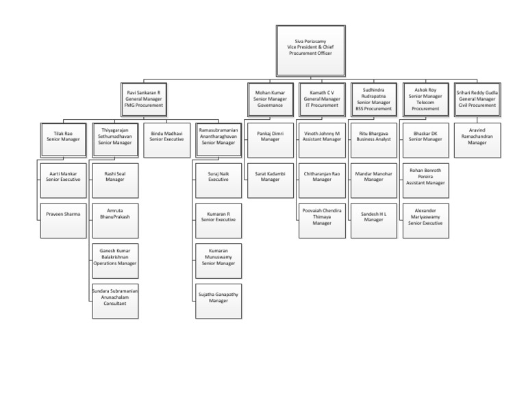 Organisational structure of wipro essays 06 picture