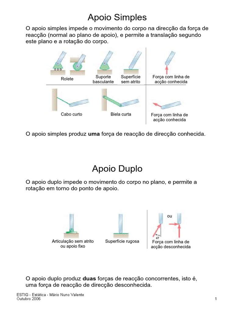 Tipos de Apoios em Estruturas Estáticas | PDF | Força | Mecânica Clássica