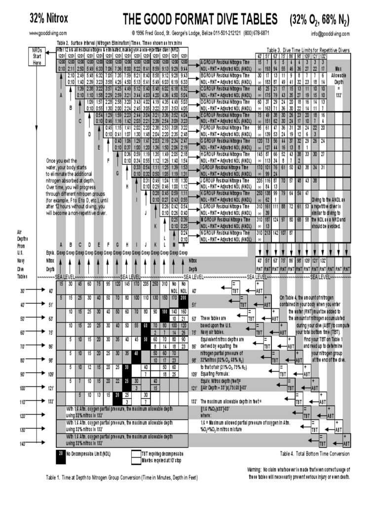 Nitrox Dive Tables PDF Underwater Diving Procedures Chemical
