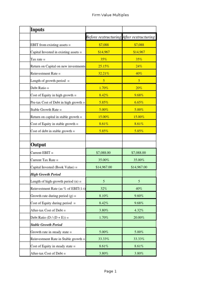 Firm Value Multiples Analysis | PDF | Cost Of Capital | Debt