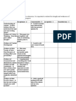 Portfolio Rubric - Uninformed Opinions Essay