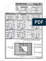 Slab Design Parameters and Steel Requirements