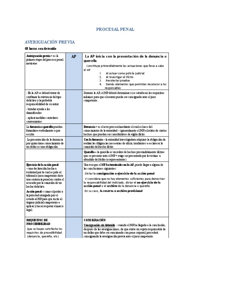 Cuadro Sinoptico Proceso Penal Google Drive