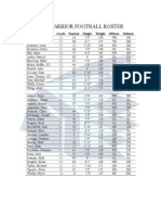 2013 Medfield Roster by Name