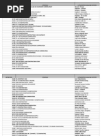 Download CIAP List of Contractors 10Jan11 by kmlabagala SN235416577 doc pdf