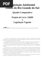 mudança legislação ambiental_comparativo