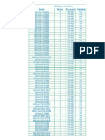 Ranking de Procesadores Notbooks