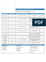 Summary of Criteria Required For A Suitable ICT Skills Assessment Result