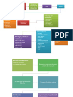 Flujograma de Procesos Kiwi Publicidad y Medios