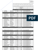 Seniority List of Senior Technologists in (Emergency, Clinical Medicines & Services Management Techn