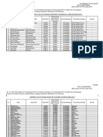 Tentative Seniority List of Technologist Bs-17 in (Health Care Technology)