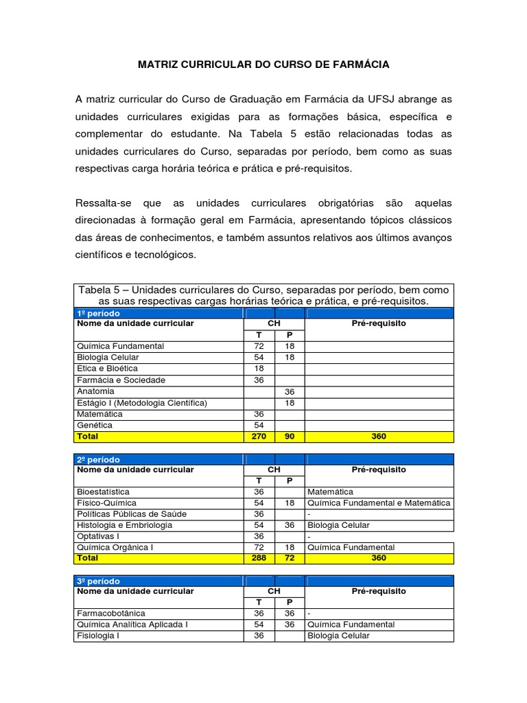 Matriz Curricular Do Curso de Farmacia | PDF | Farmacêutico | Farmácia