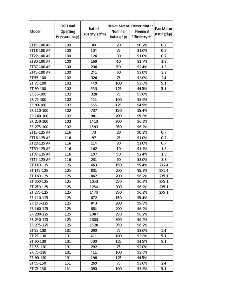 CAGI Data Sheet for Turbovac Models | PDF | Propulsion | Applied And ...