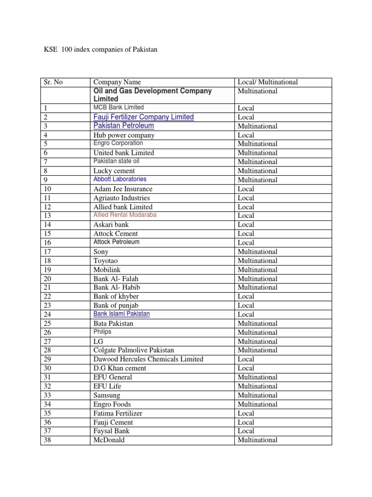 A List of the Top 100 Companies on the KSE 100 Index of Pakistan