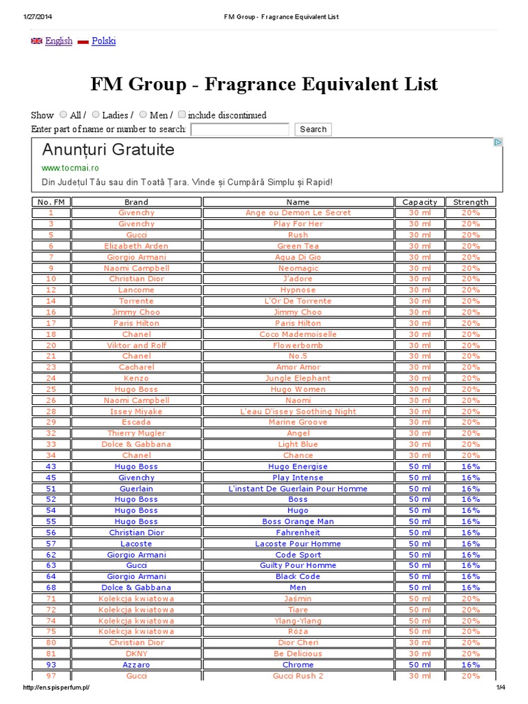 Fm Chart List