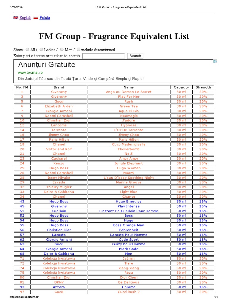fm-group-fragrance-equivalent-list-pdf-odor-toiletry