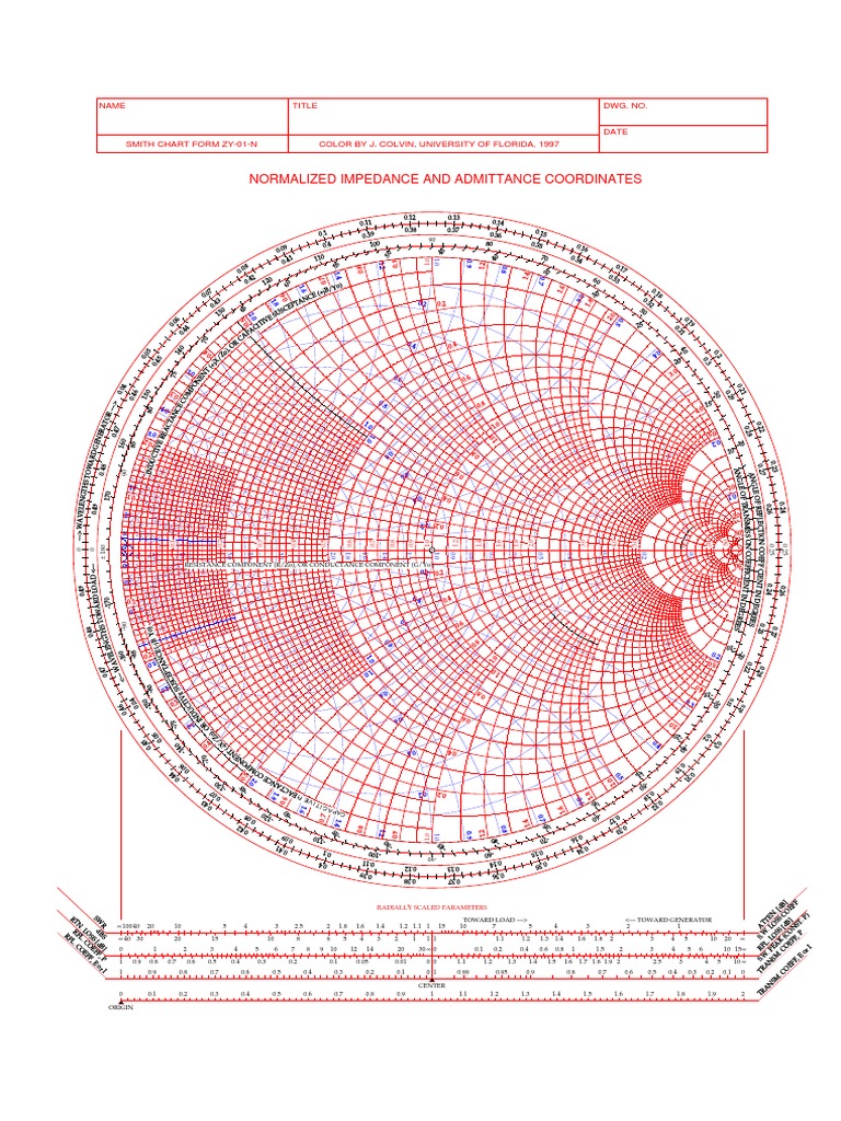 Smith Chart Zy Telecommunications Engineering Visualization Graphics