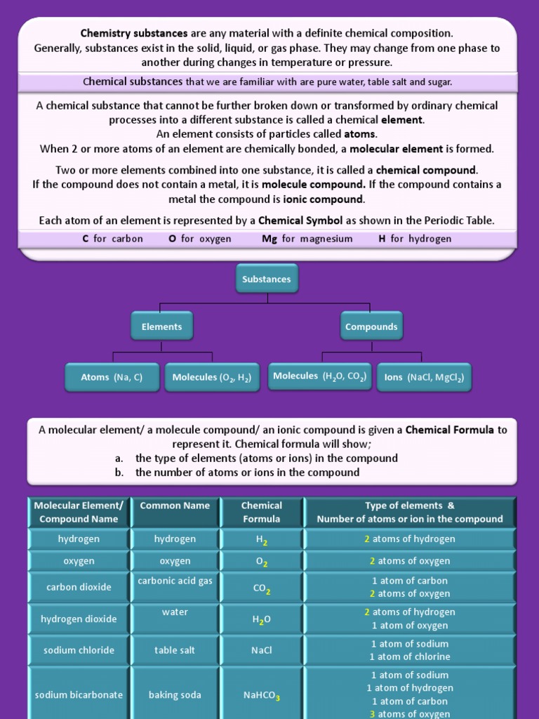 Understanding Chemical Substances and Compounds | PDF