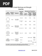 Bolt Grade Markings and Strength