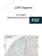 MOLLIER Diagrams: P-H Chart Pressure Enthalpy Chart