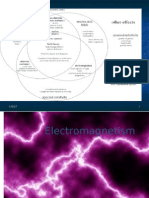 Applied Physics++