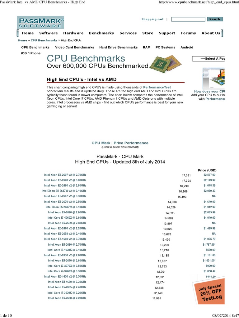 Passmark Intel Vs Amd Cpu Benchmarks High End Advanced Micro Devices Intel