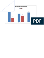 pre data graph nicom 2014