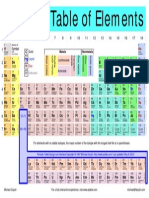 Table of Elements