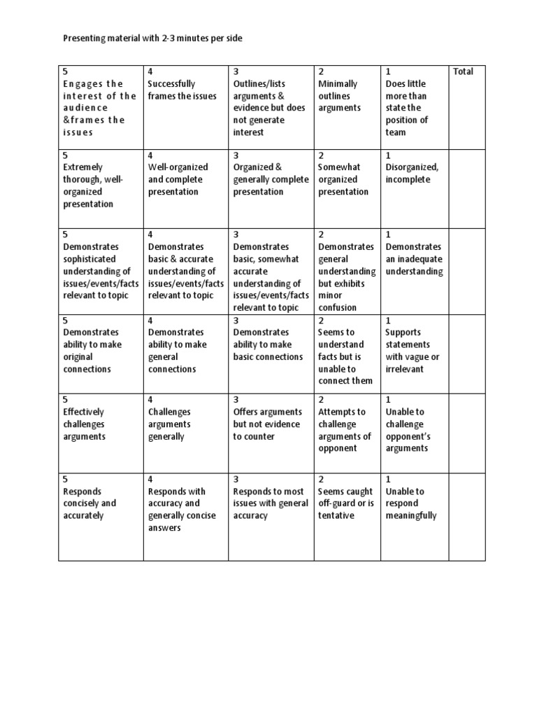 debate rubric | Rhetoric | Truth