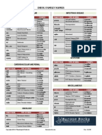 Barone's Drug Family Names
