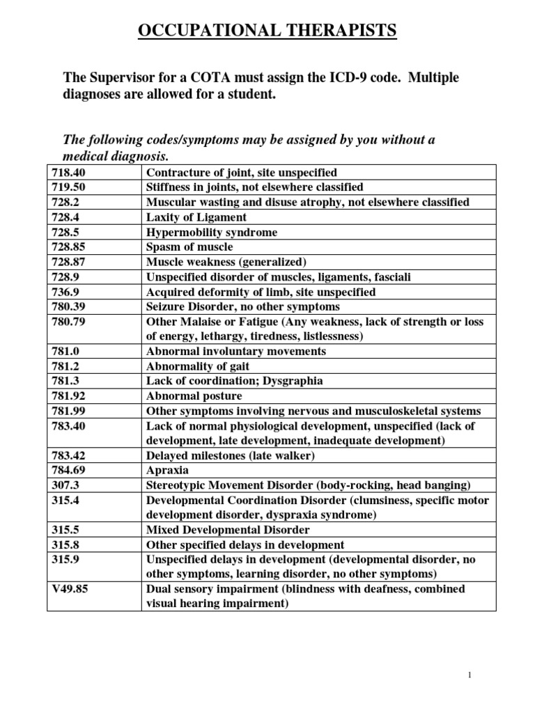 ICD9 Codes for Occupational Therapists Cerebral Palsy Fatigue