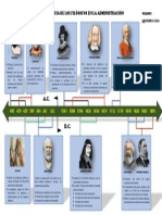 Linea de Tiempo de Los Filosofos PDF