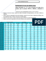 Curvas Representativas Hidrologia