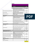 Career Clusters Course Development Costs