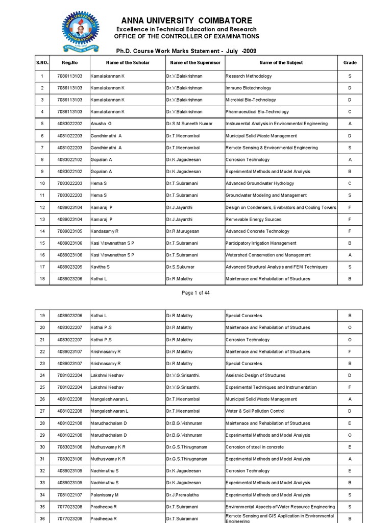 phd data