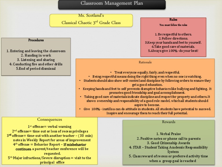 Classroom Rules and Consequences | PDF
