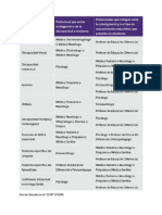 Profesionales Para Diagnostico