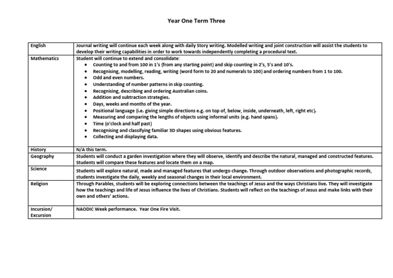 Year One Term Three Curriculum Overview | PDF