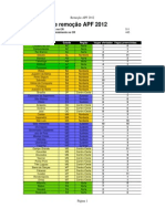 Pontuação para Remoção (Alterado)