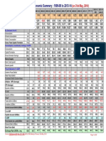 India - Macro-Economic Summary - 1999-00 To 2013-14